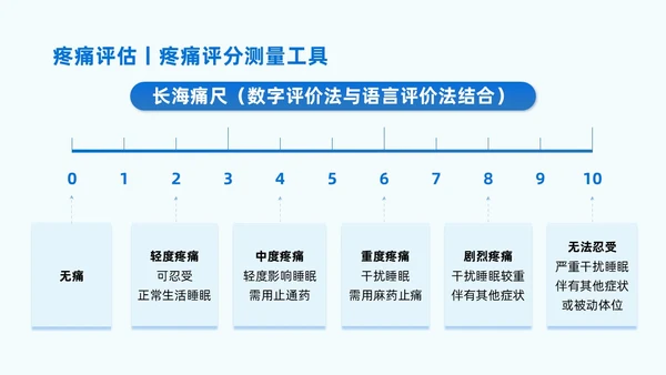 蓝色系实拍风商务简约医技师疼痛护理课程培训课件护理查房