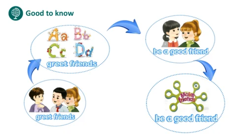 Unit 1 Making friends Part Reading time（优课）课件（24张P