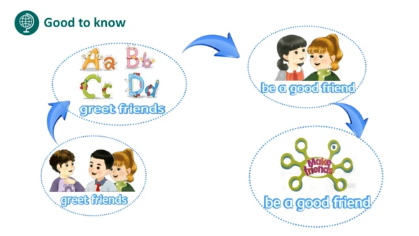 Unit 1 Making friends Part Reading time（优课）课件（24张P