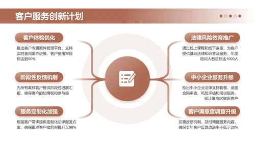 黑色商务风律师个人年终总结PPT模板