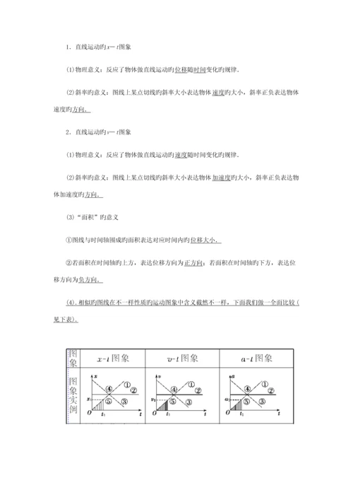 2023年高中物理知识点清单非常详细.docx