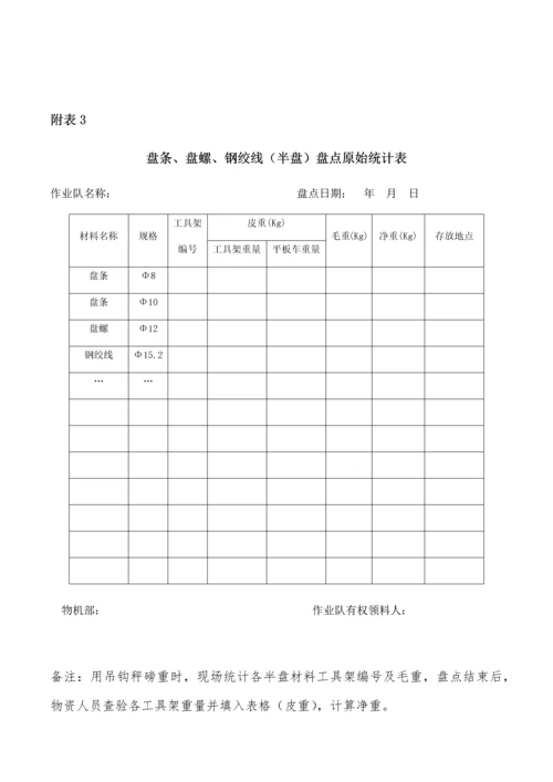 综合重点工程优质项目综合标准施工优质项目物资盘点工作专业方案.docx