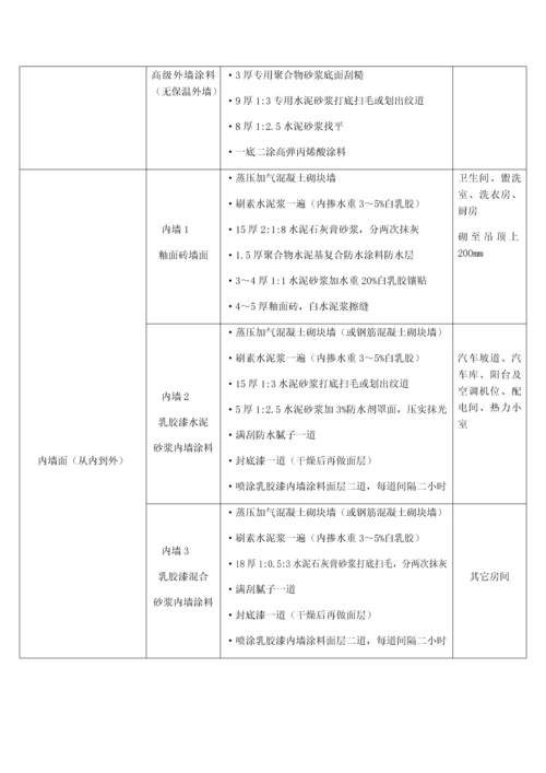 涂饰综合项目工程综合项目施工专项方案.docx