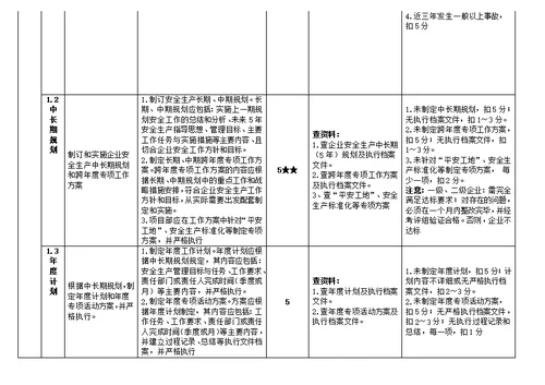 一级交文档教材通运输建筑施工企业安全生产标准化考评评分细则