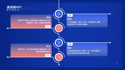 商务风蓝色并列关系4项PPT单页