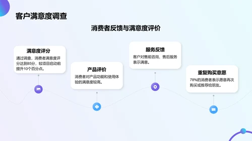 蓝色商务风营销项目总结提案PPT模板