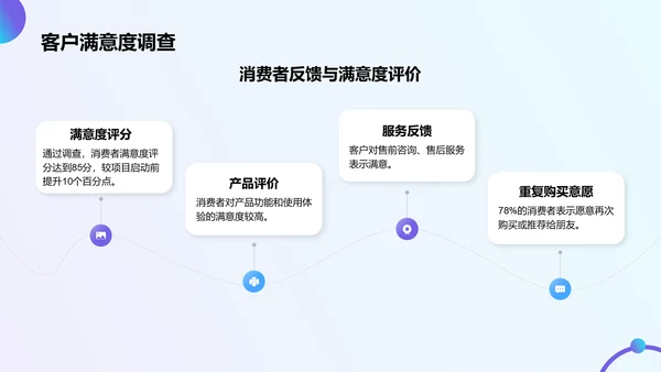蓝色商务风营销项目总结提案PPT模板