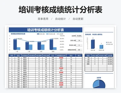 培训考核成绩统计分析表