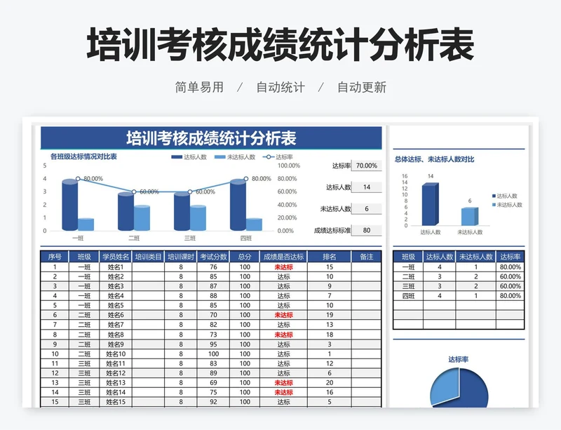 培训考核成绩统计分析表