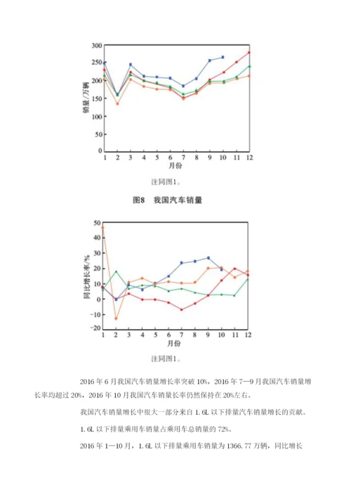 天然橡胶期货市场火爆.docx
