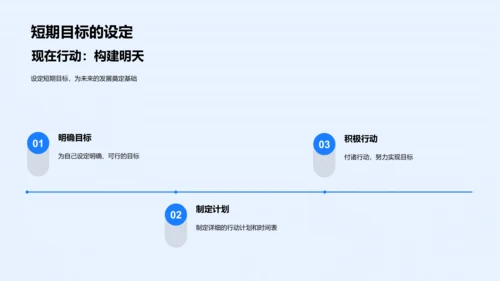 高中生规划人生PPT模板