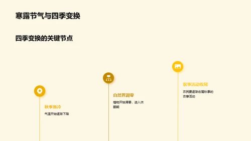 寒露农事与科学应对