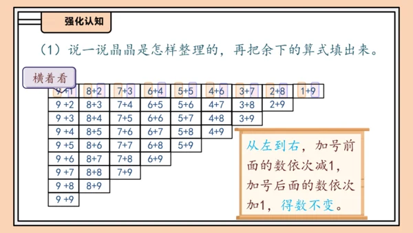 【课堂无忧】人教版一年级上册-5.7 整理和复习（课件）