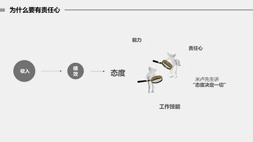 公司企业团队建设责任担当培训PPT课件