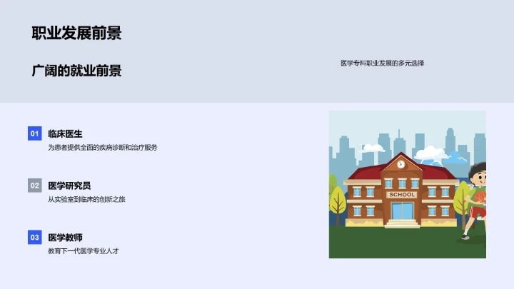 医学专科职业指导PPT模板