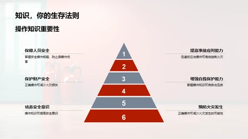 消防器材全面掌握