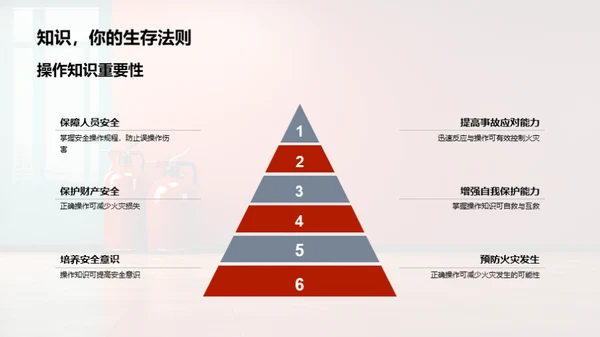 消防器材全面掌握