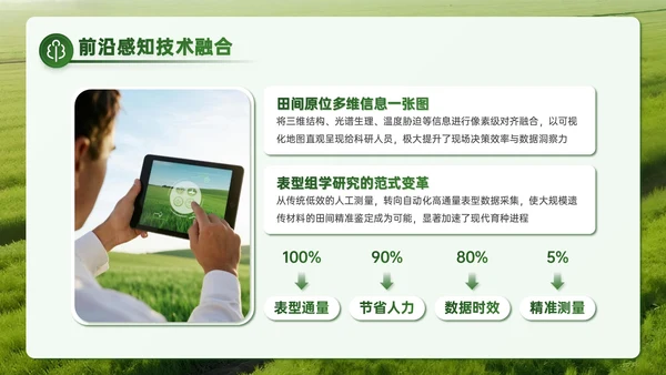 绿色商务风智慧聚农机赋能科研创新之路PPT