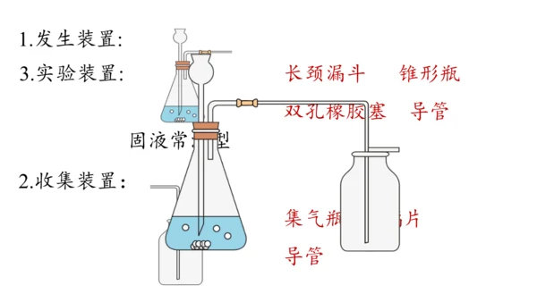 6.3 二氧化碳的实验室制取（第一课时）课件(共28张PPT内嵌视频)-2024-2025学年九年级