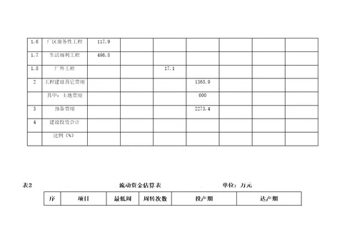 建设投资与流动资金估算表