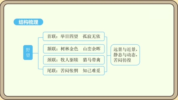 第13课 唐诗五首 野望 课件