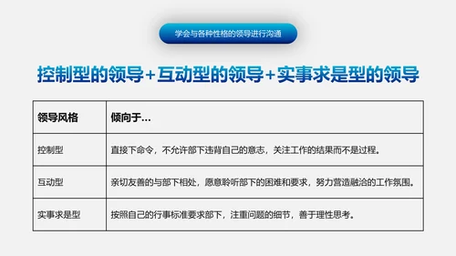 有效沟通技巧企业管理入职培训PPT模板