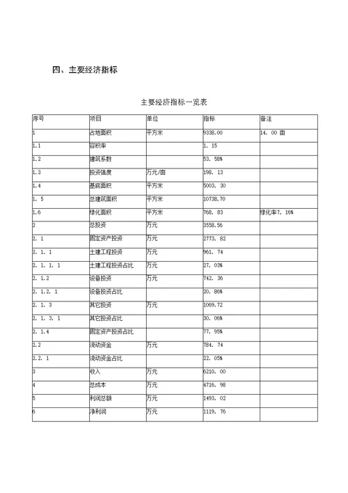 山西体外诊断仪器项目申请报告范文参考