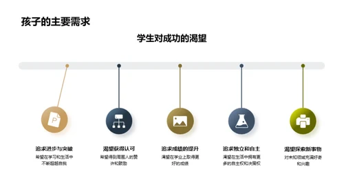 陪伴初二 成长路上