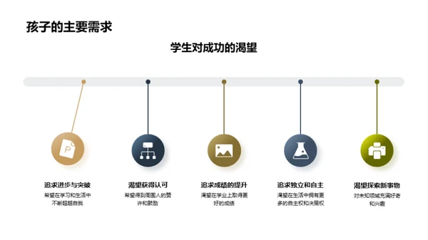 陪伴初二 成长路上