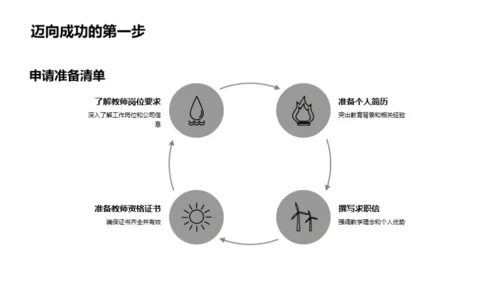 成为教师的道路