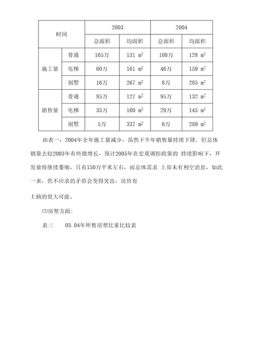 项目可行性分析报告