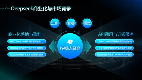 蓝色科技风deepseek应用场景技术介绍PPT