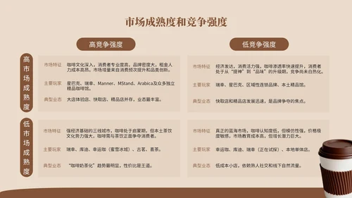 棕色系简约风市场分析报告