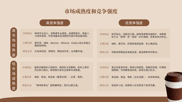 棕色系简约风市场分析报告