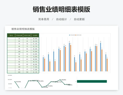 销售业绩明细表模版
