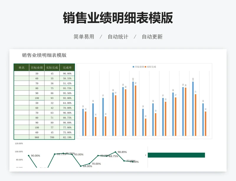 销售业绩明细表模版