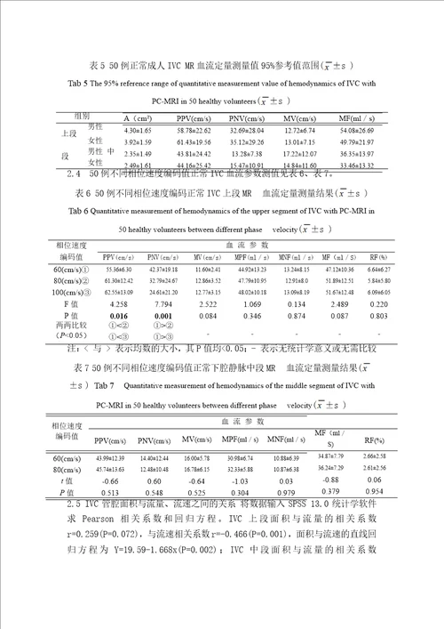 3.0tmr相位对比法成像定量测定下腔静脉血流的研究word格式