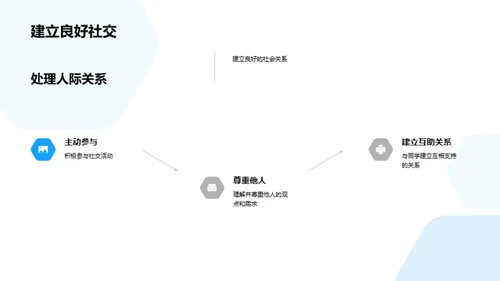 大学生活的自我导航