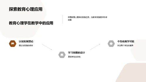 探索教育心理学