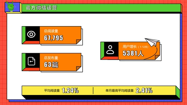 红色品牌营销部年终总结PPT