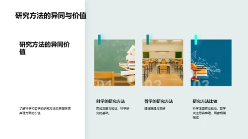 哲学科学的融合研究