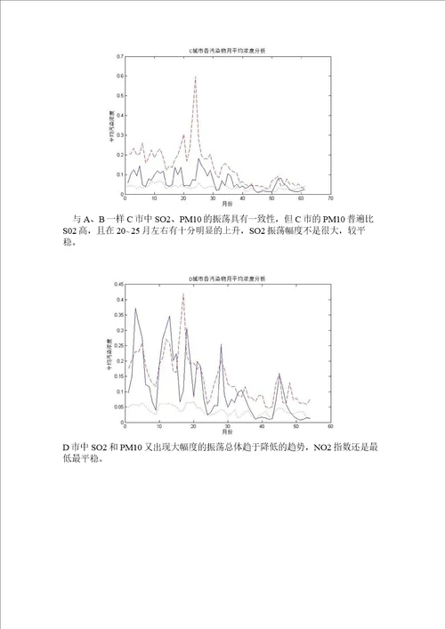 大气污染论文数学建模