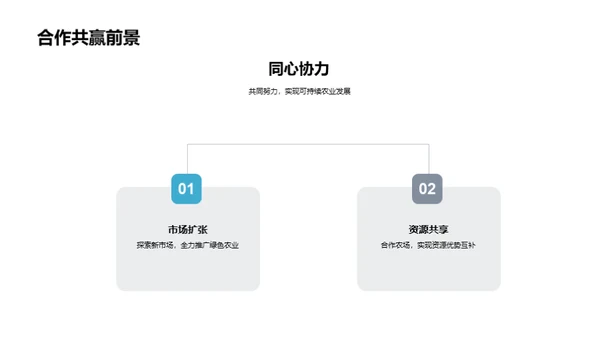 有机农业的盈利之路