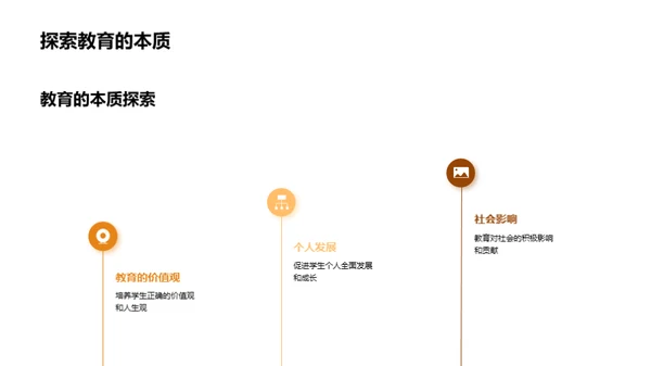 掌握作业，驾驭成功