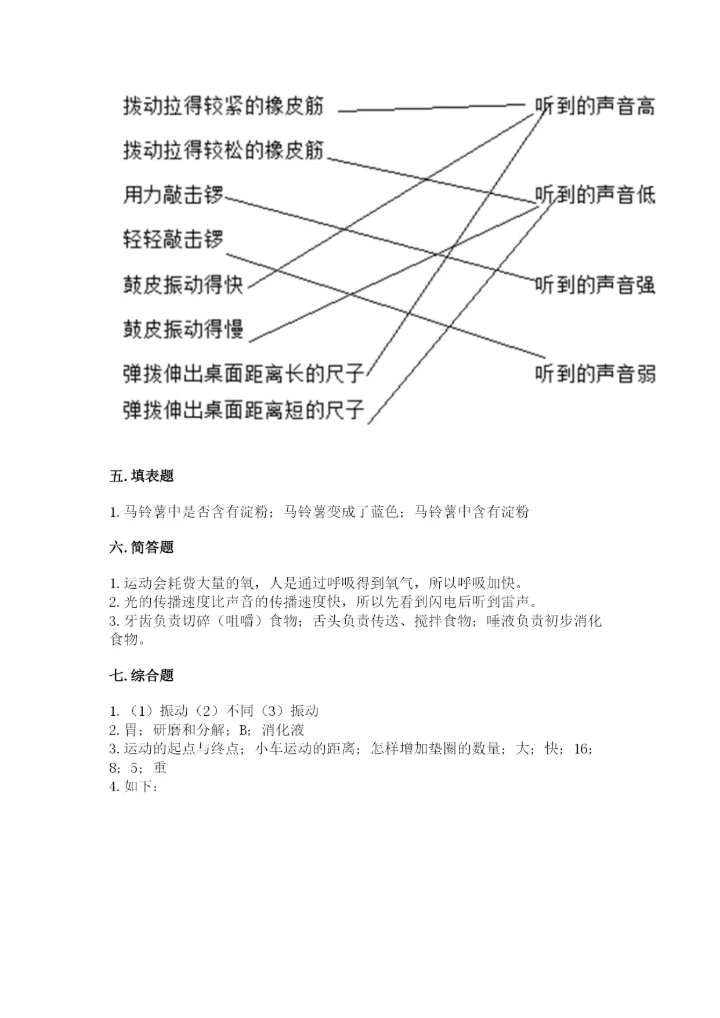 教科版四年级上册科学期末测试卷（全优）word版.docx
