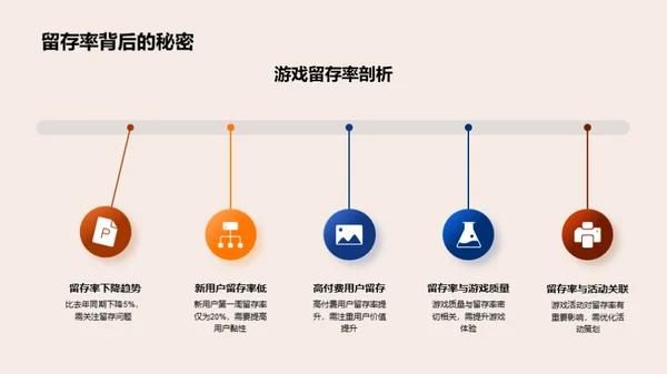 游戏运营全解析