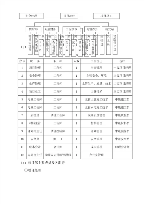 蓄水池专项施工方案完整版