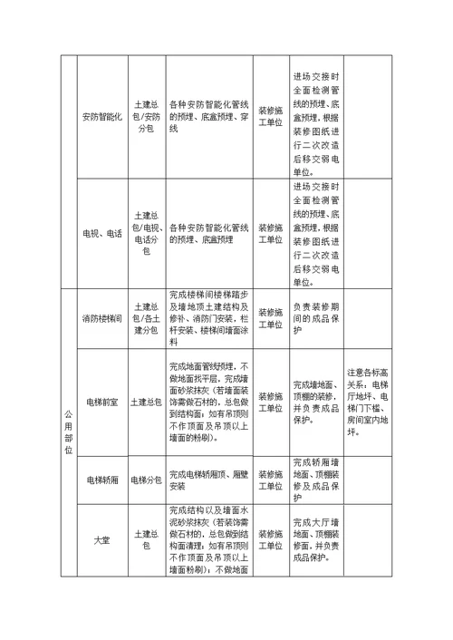 项目工程土建总包和装修单位施工界面移交管理办法