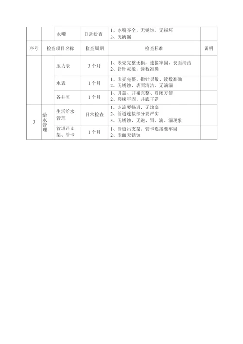 物业管理设备运行维护方案.docx