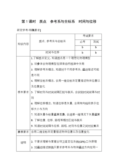 高中物理第一章运动的描述第课时质点参考系和坐标系时间与位移教师用书新人教必修